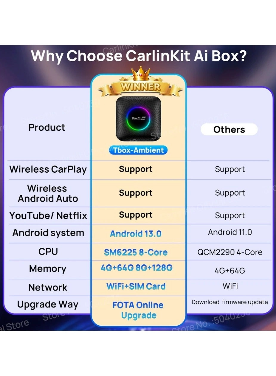 SP-TBOX-6225 4K Android 13
