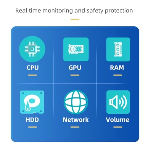 Computer Temp Display - 1920x480 8.8 Inch