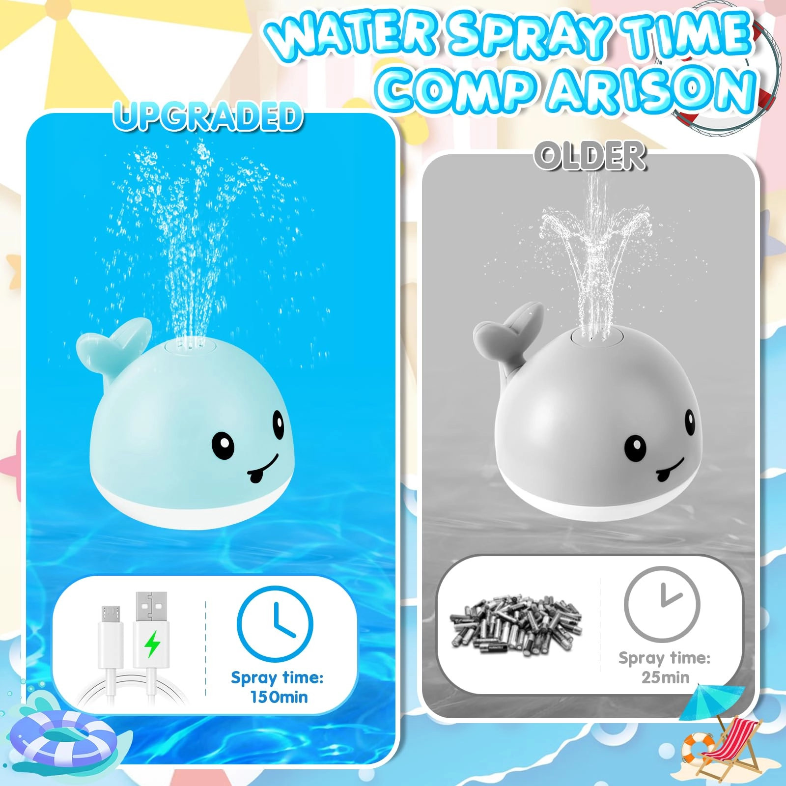 Whale Bath Toy - Light Up Rechargeable Sprinkler