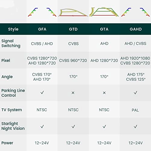Car Rear View Camera - Night Vision Wire 1080P