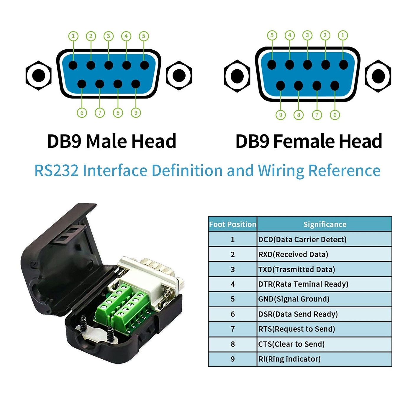 DB9 Breakout Connector Pack