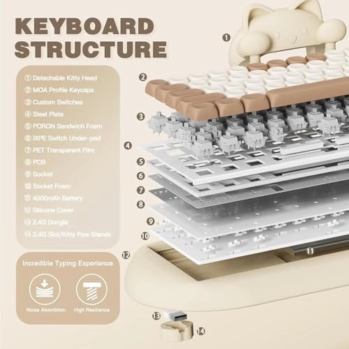 C68 - 65% Wired/Wireless
