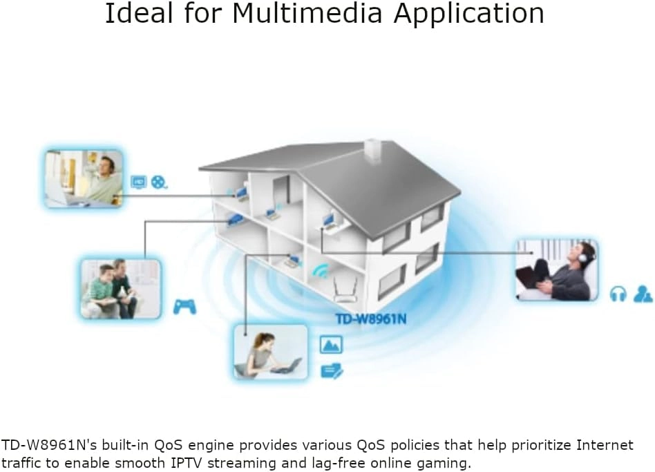 TD-W8961N - 300 Mbps 802.11n <topwi-fistandard> 802.11n <wlandatatransferratemax> 300 Mbps