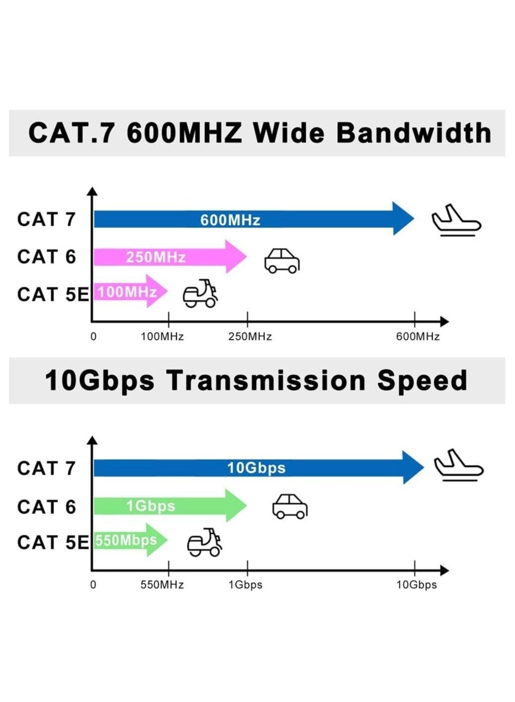 Cat 7 Ethernet Cable - 20M