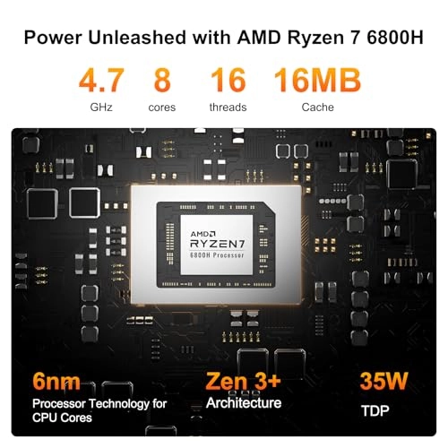 A6 Mini PC - 32GB 1TB Ryzen 7 6800H