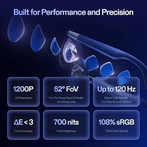 1S - 500" Virtual Screen 52° FOV