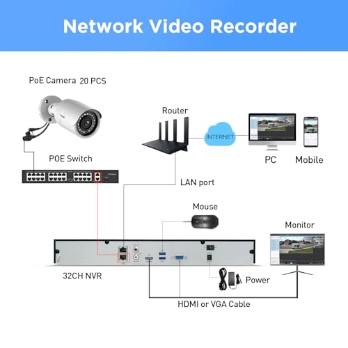 8MP PoE Camera + 32CH NVR + 24 Port PoE Switch - 20