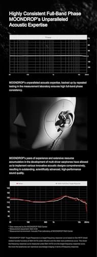 Meteor Wired Earphone