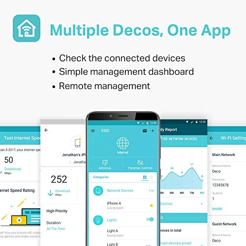 AC1200 Whole Home Mesh WiFi System - 802.11n|802.11b|802.11a|802.11g 1 piece(s)