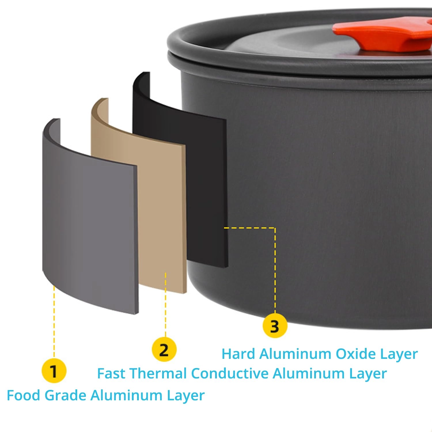 Camping Cooking Set - 9 pieces 1.5L 0.8L