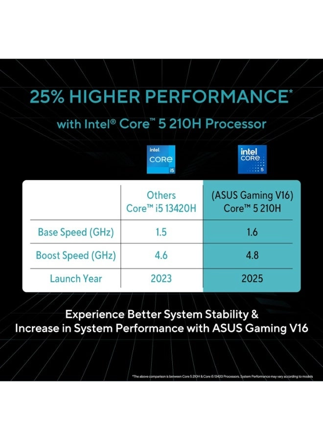 Gaming V16 V3607VU - 16'' Core 5 210H 16GB DDR5 2TB SSD