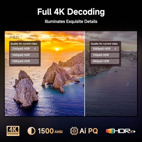 JY821 1500 ANSI Lumens