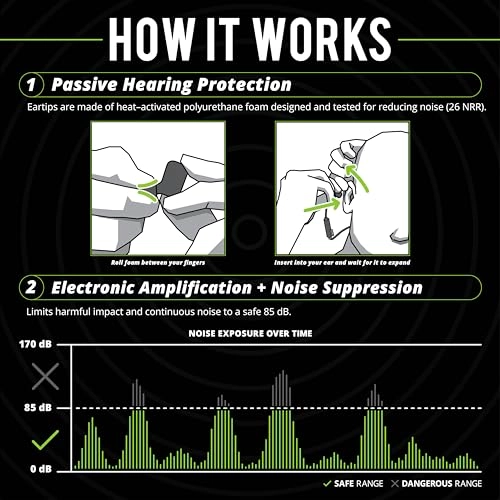PRO Aware - 10 hours IP67