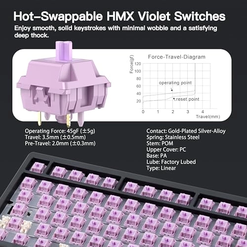 WOBKEY Rainy 75 - Standard Wired/Wireless