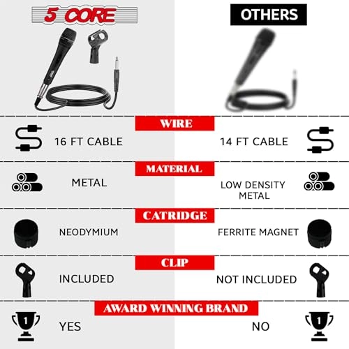PM-286 XLR Microphone