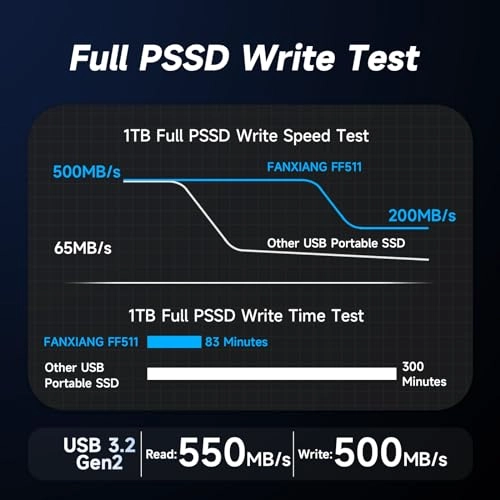 FF511 - USB 3.2 512GB