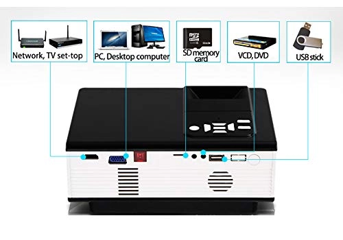 Projector - 1500ANSI lumens 800 x 480