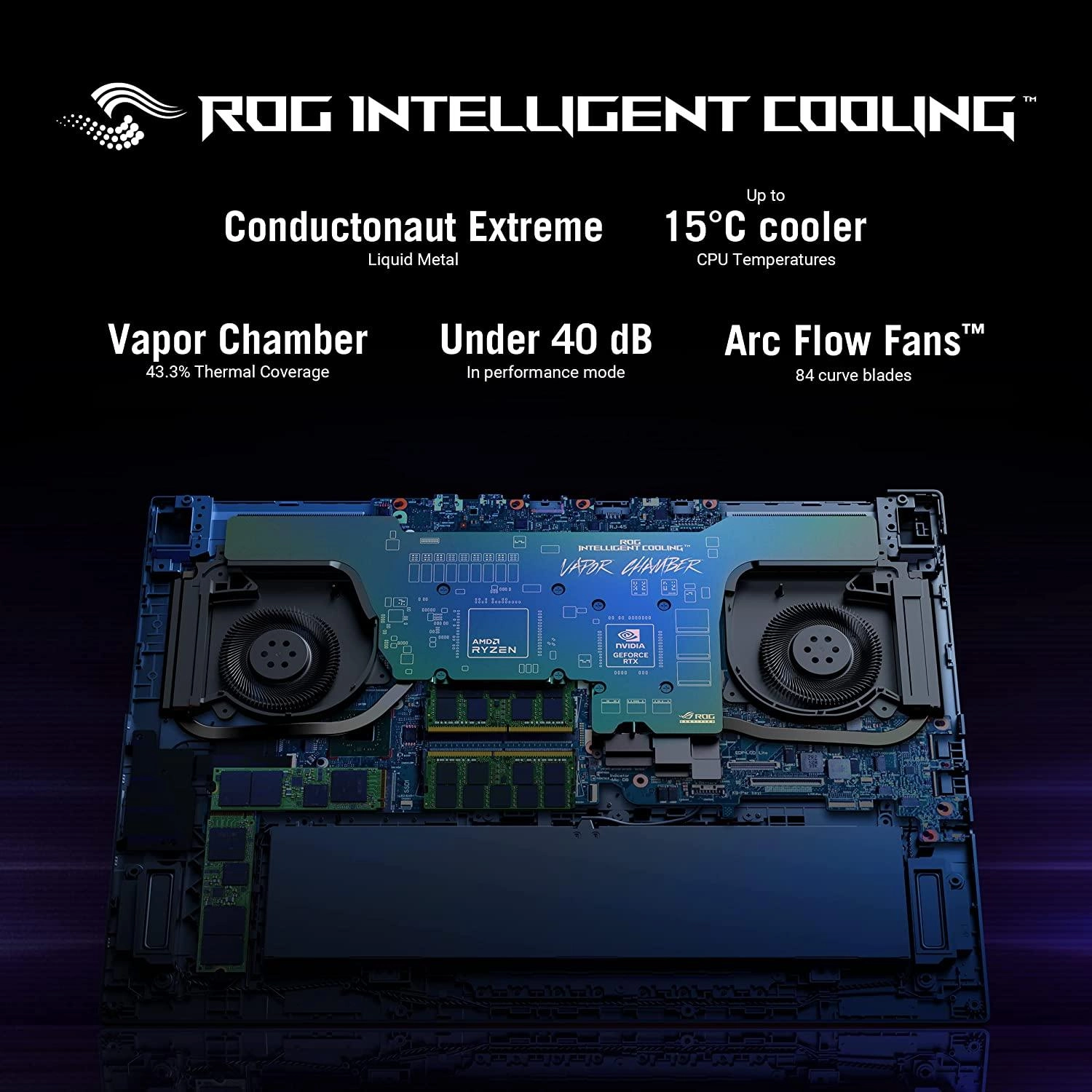 ROG Strix SCAR 17 G733PZ-LL048W - 17.3'' Ryzen 9-7945HX 32GB DDR5 1TB SSD