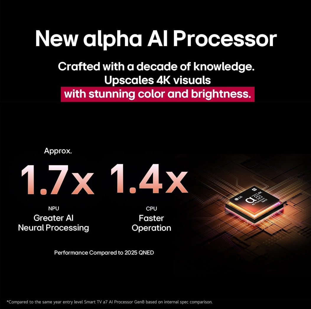 65QNED82A6A - 65 inch