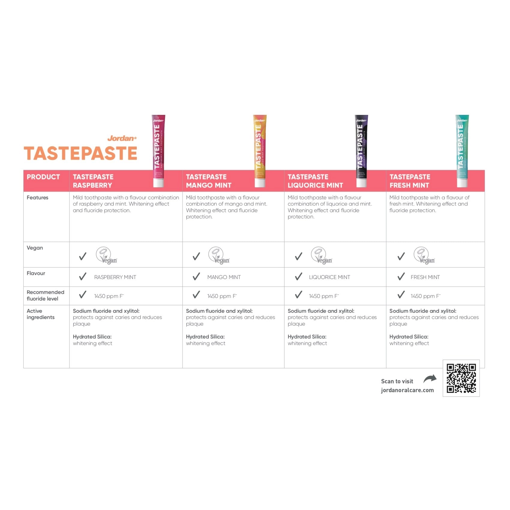 Taste Paste Liquorice Mint Toothpaste 50ml