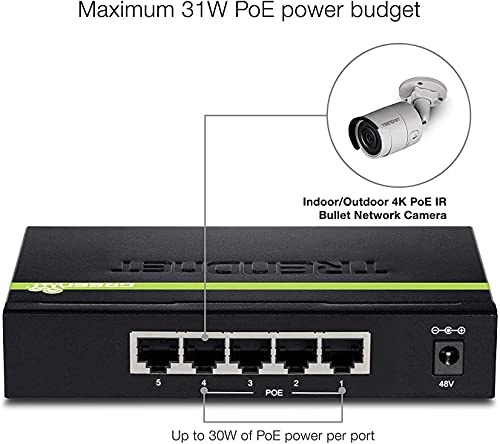TPE-TG50G 5-ports