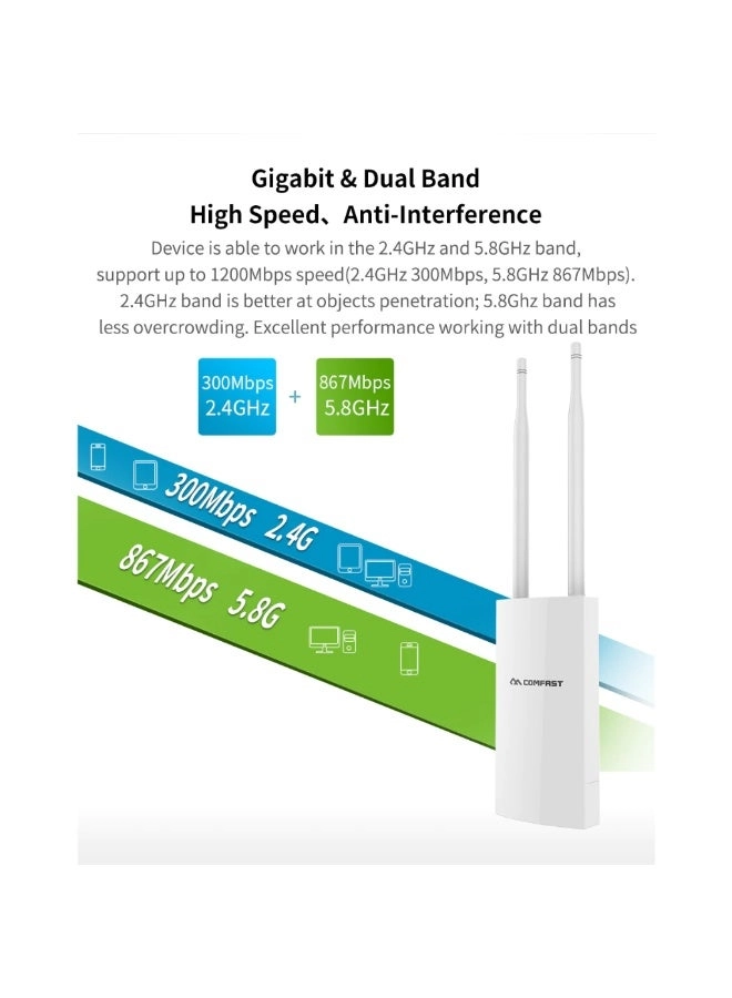CF-EW72 - 1200Mbps 5GHz