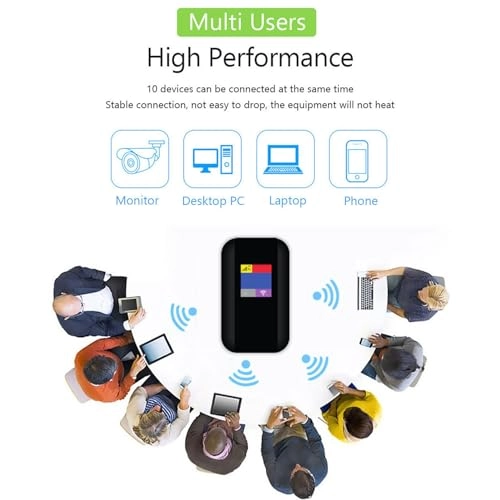 Portable WiFi Hotspot - 4G/5G WiFi 300Mbps