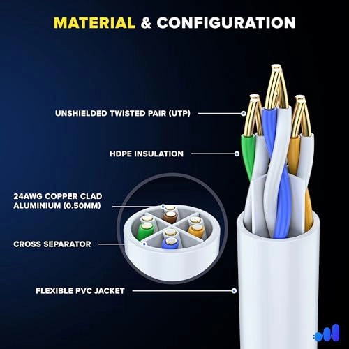 CAT6 Ethernet Cable - 200 FT