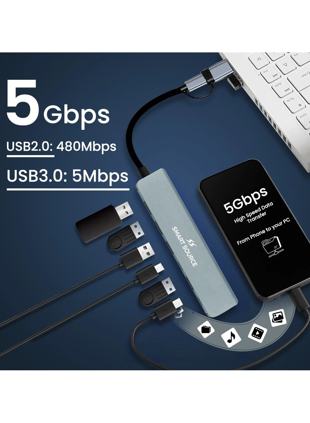 USB C Hub