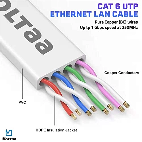 Flat Cat 6 Ethernet Cable - 14 Feet (4.2 m)
