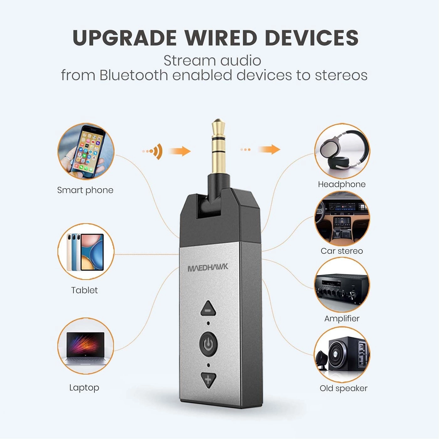 Bluetooth Aux Adapter - Bluetooth 5.2 3.5mm