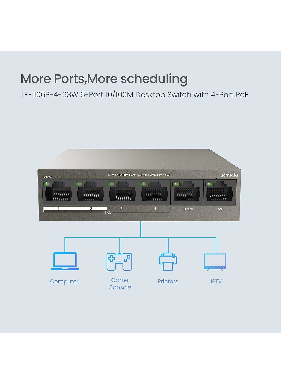 TEF1106P-4-63W 6-ports