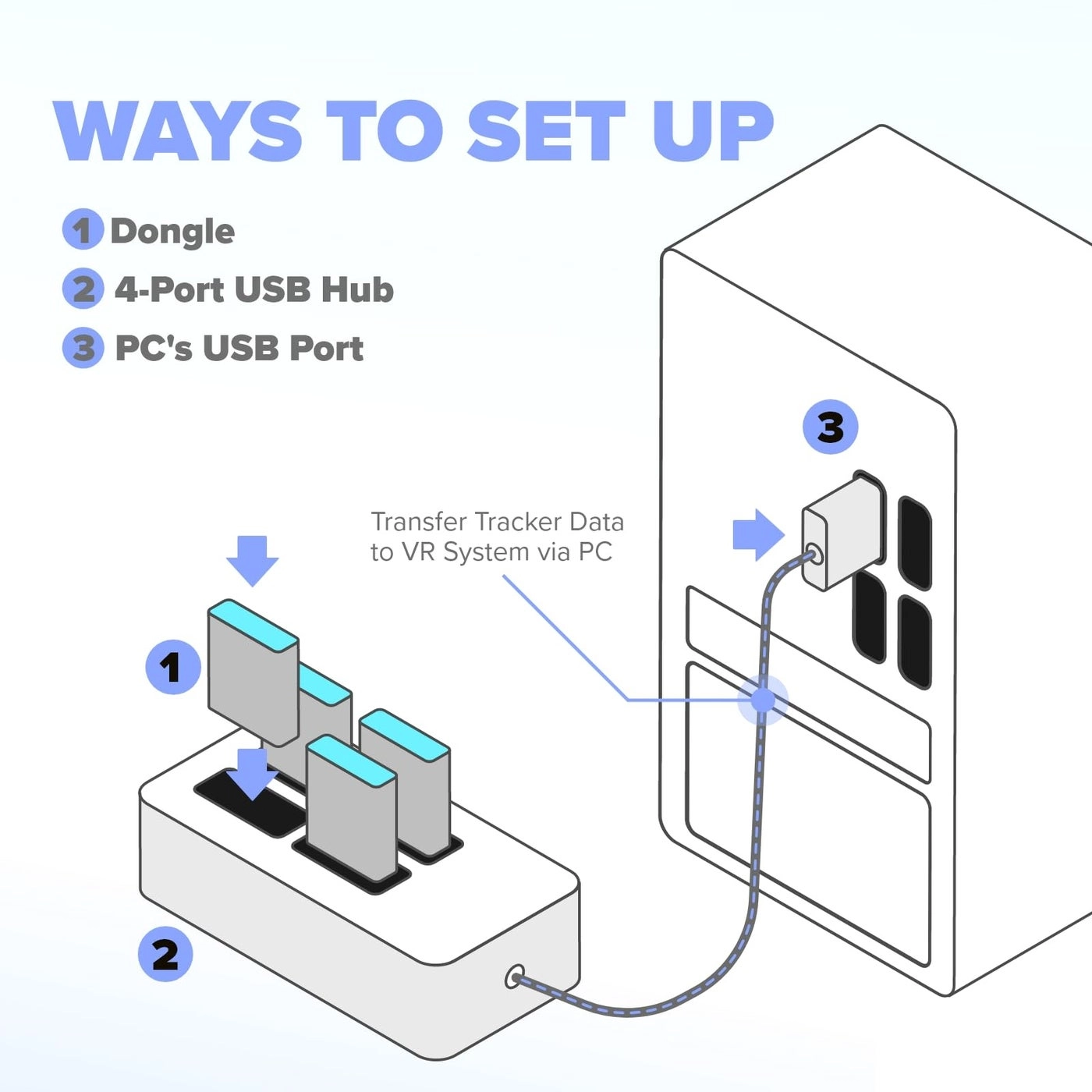 4-Port USB Hub - VIVE Tracker compatible USB 3.0