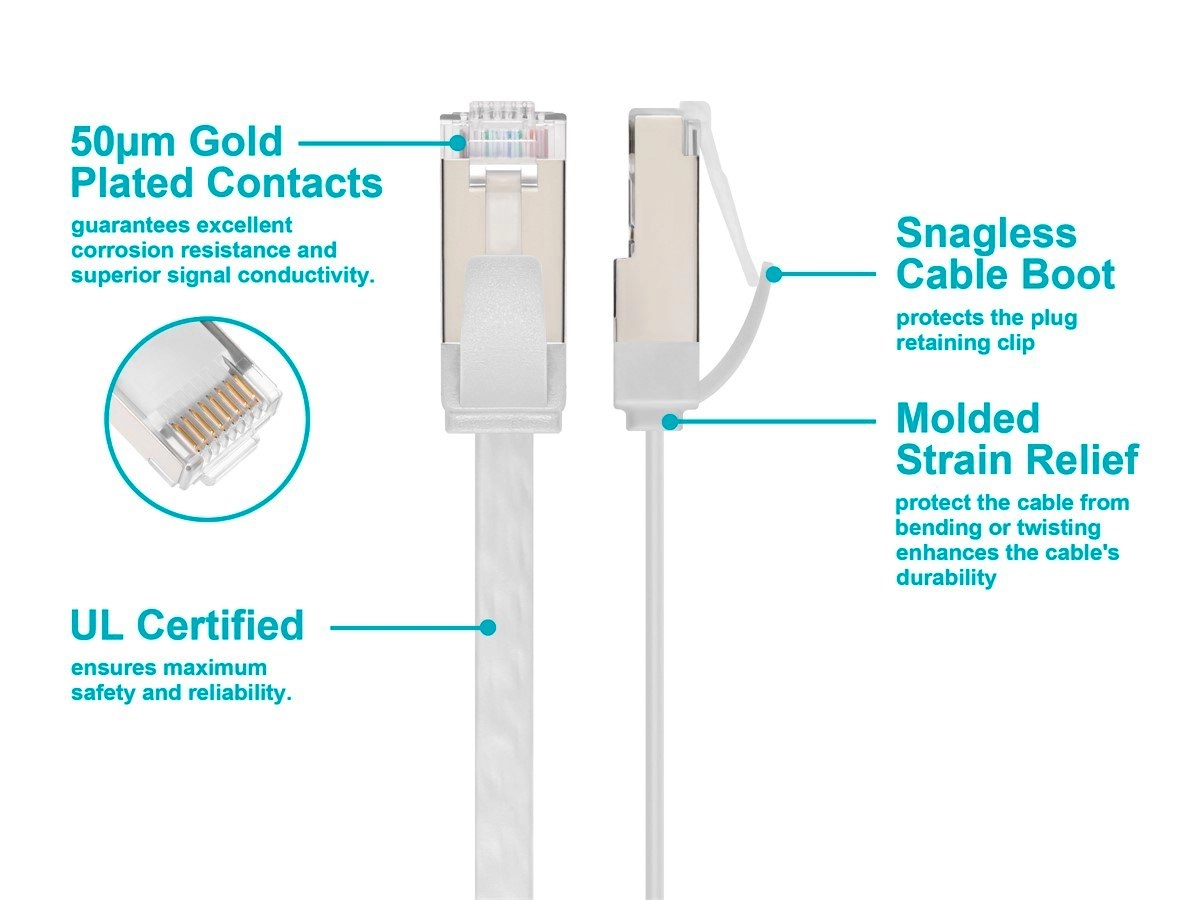 SlimRun Cat6A Ethernet Patch Cable - 5ft