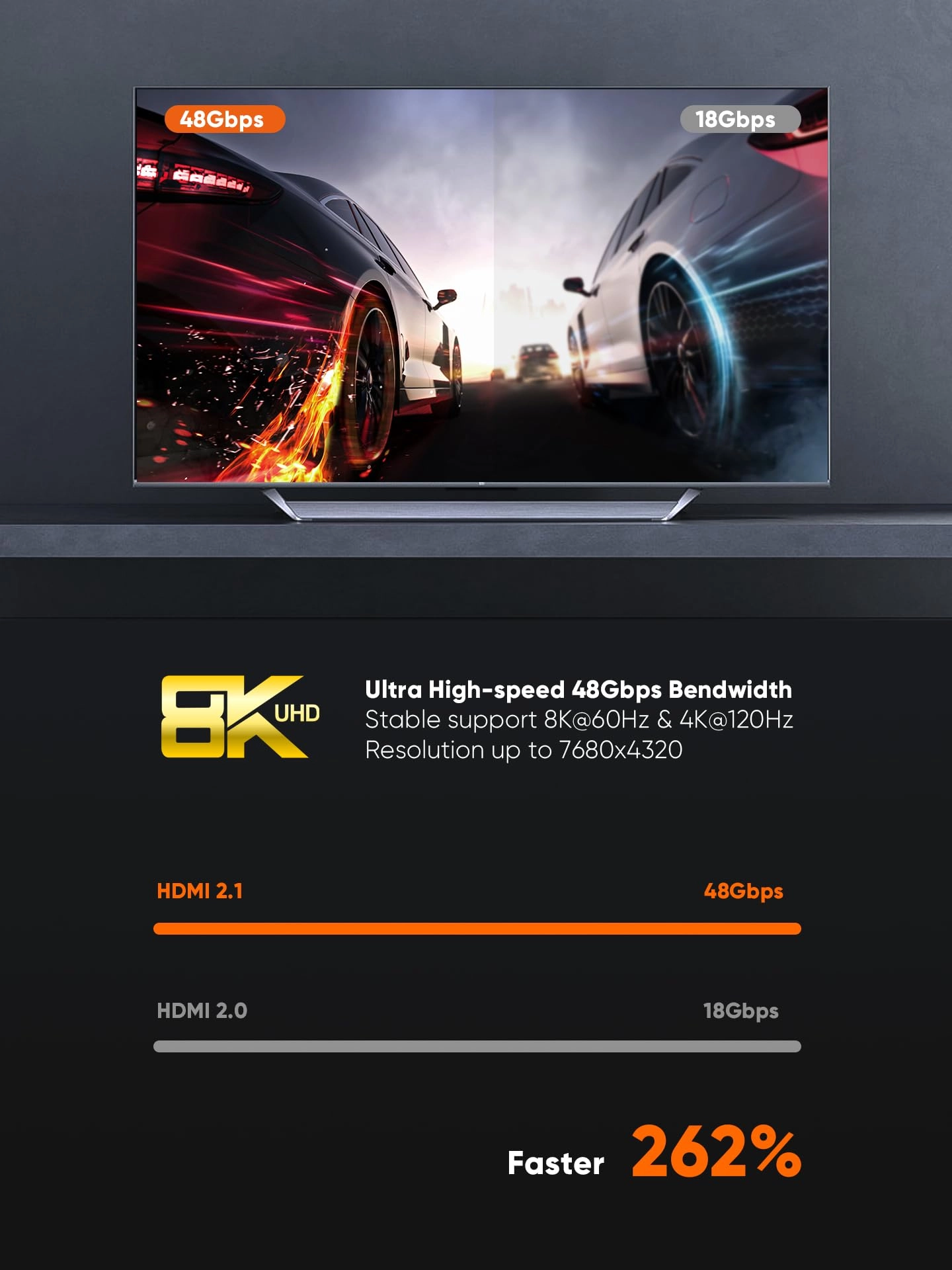 8K HDMI Cable - 2m