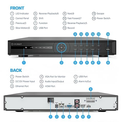 NV4232-EI - 32 channels
