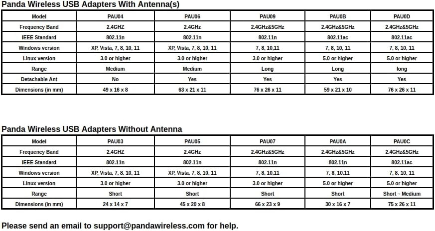 Ultra Wireless-N Adapter - 150 Mbps
