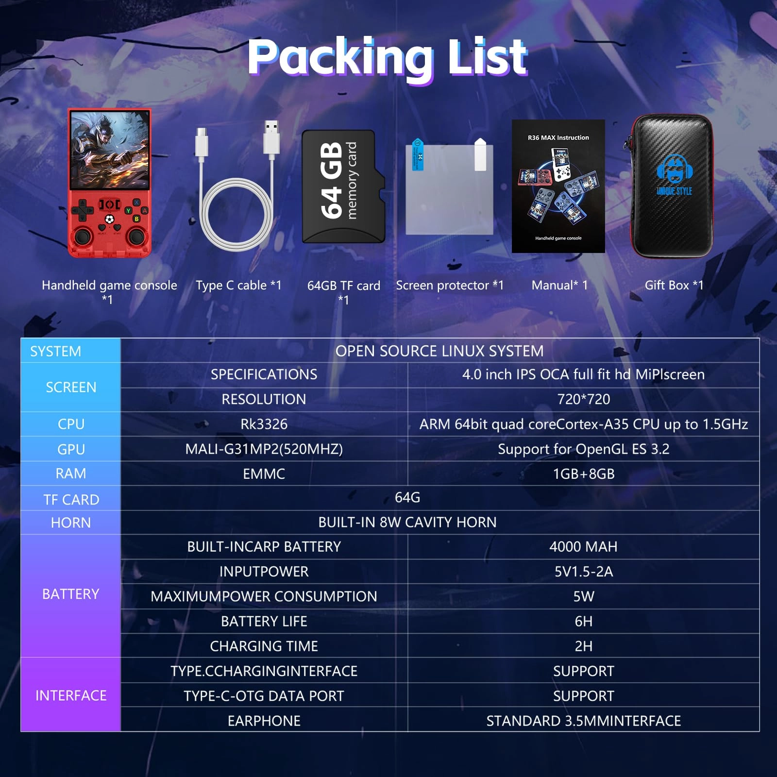 R36MAX - 64GB