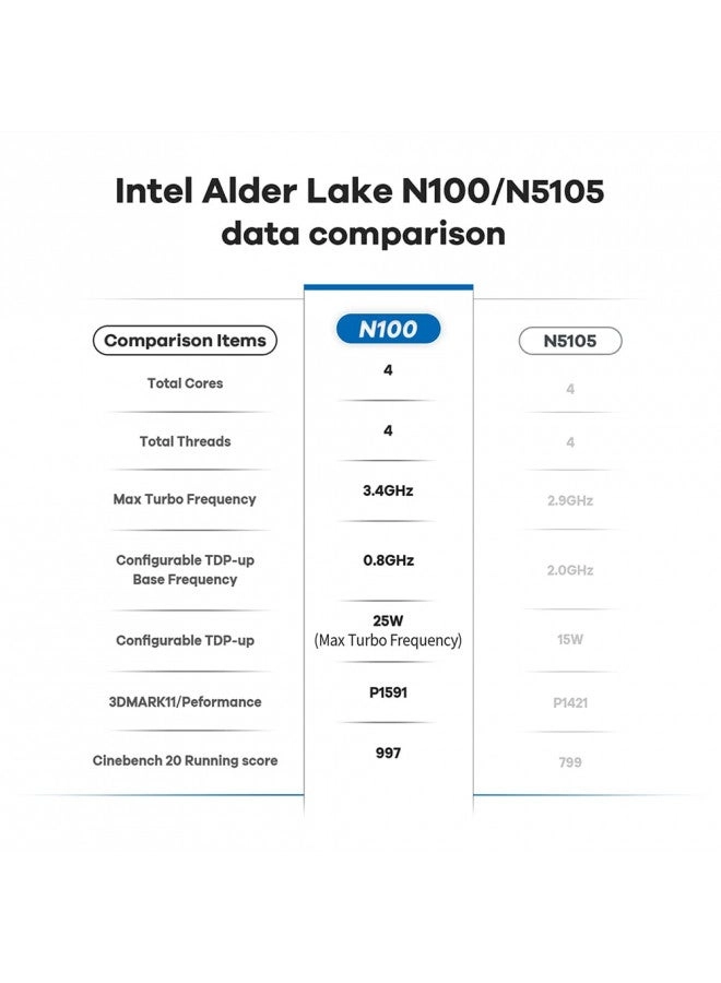 MINIS 12 PRO - SSD 500G 16G N100