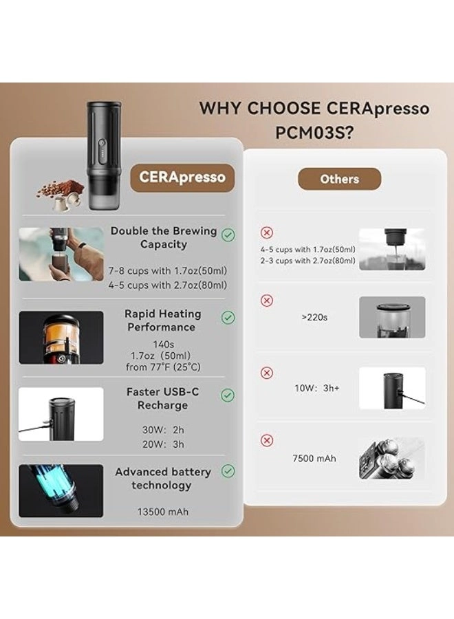 PCM03S - 80 ml 13,500mAh