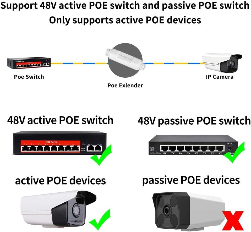 PoE Extender - 1 48V IEEE 802.3at / 802.3af 100 Megabits Per Second