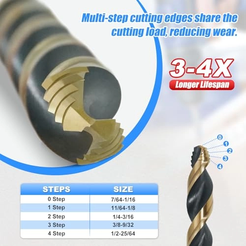 HSS Stepped Point Drill Bit Set - 29 Pieces