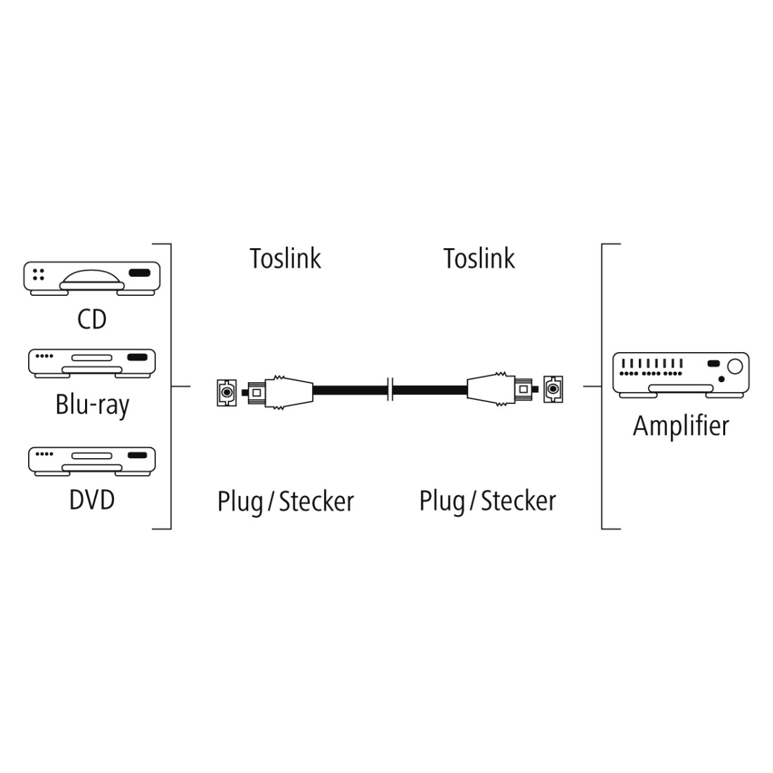 Audio Cable - 1.5 meter