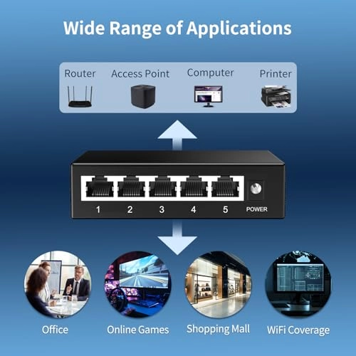 5 x 1G Switch Unmanaged 5-ports