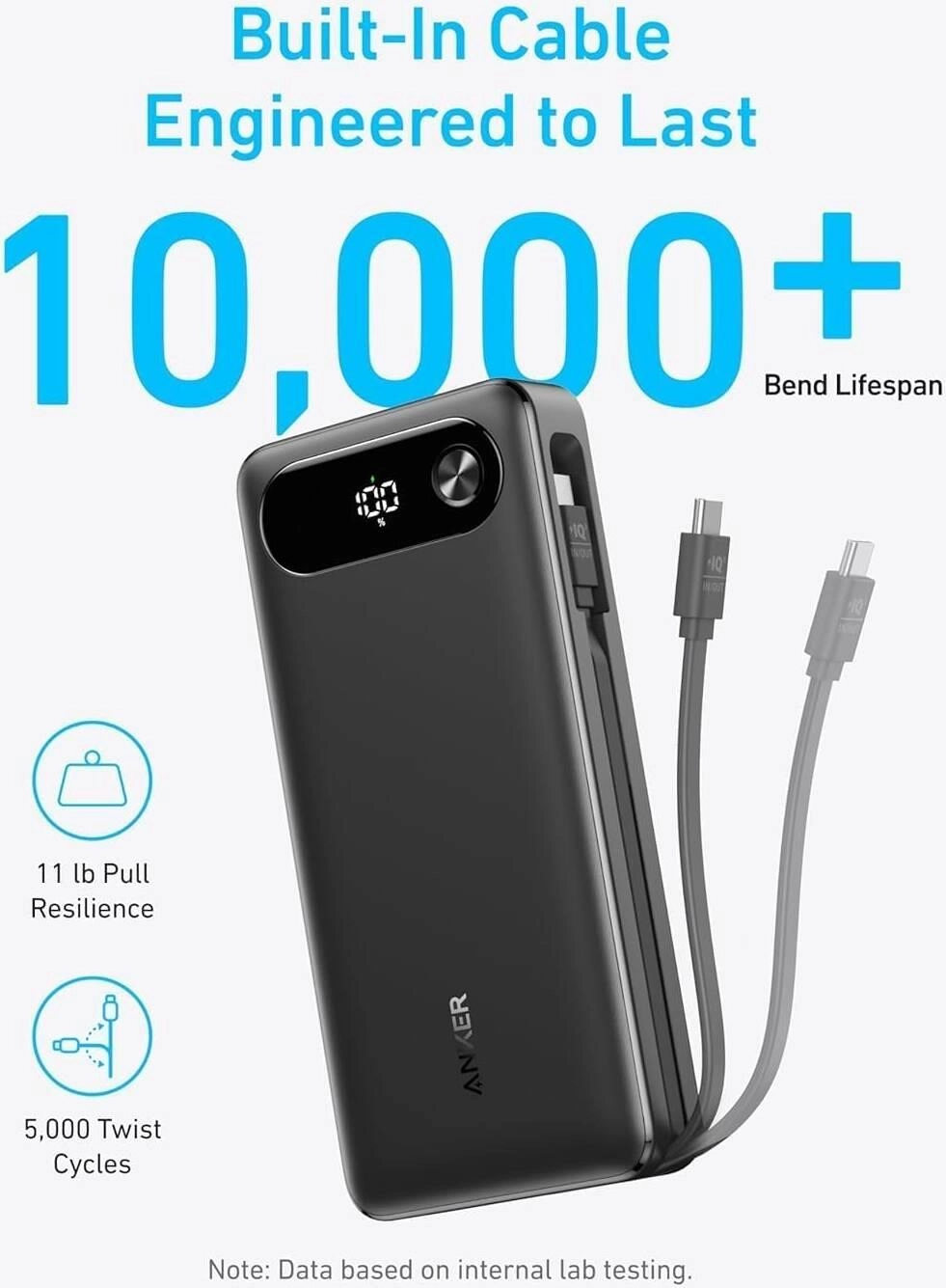 Powercore - 20000mAh 87W