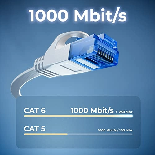 CAT 6 Flat Network Cable - 10 M