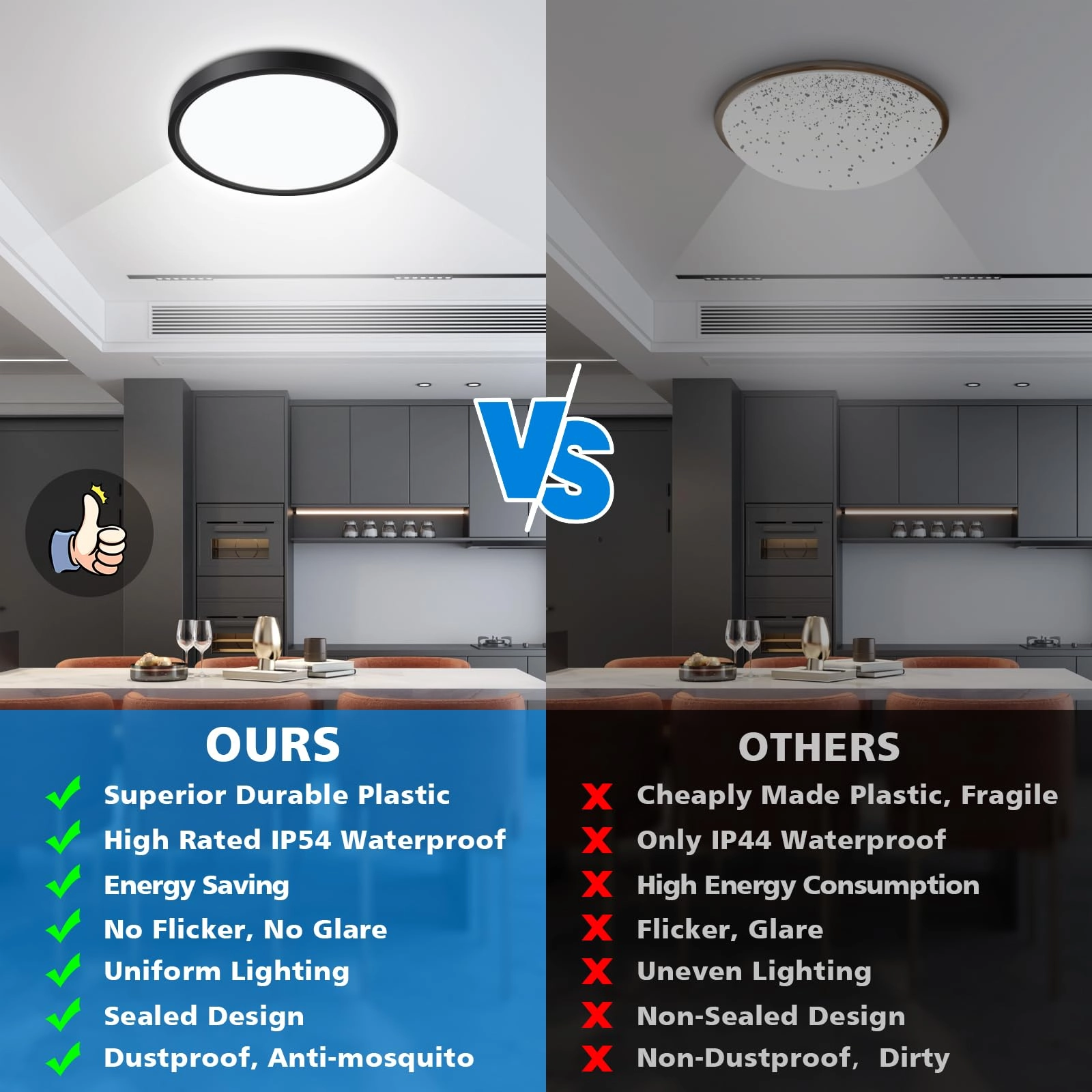 LED Ceiling Light - 5000K Daylight White