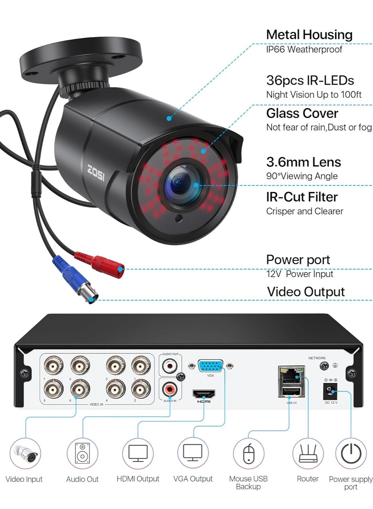 1080P 4-in-1 Bullet Camera Pack