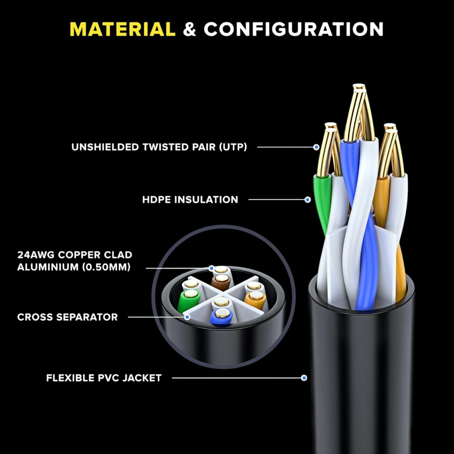 LAN CABLE - 1 METER