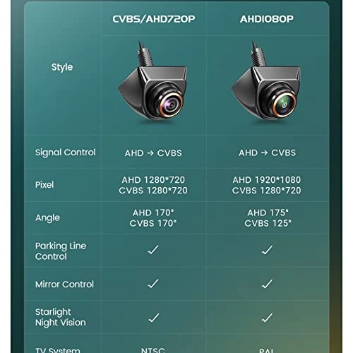 Rear View Backup Camera - Night Vision Wired 1920 * 1080P